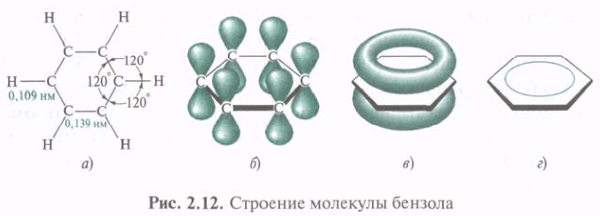 Ароматическое строение; энергия резонанса (сопряжения) на примерах: бензол, нафталин, гетероциклические соединения - student2.ru