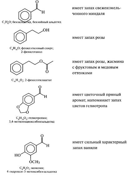 ароматизаторы - student2.ru