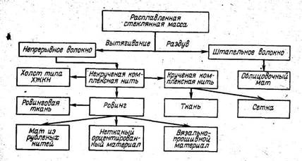 Ассортимент и применение - student2.ru