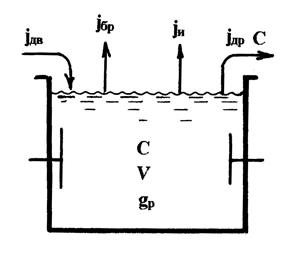 атериальный баланс диафрагменного электролизера - student2.ru