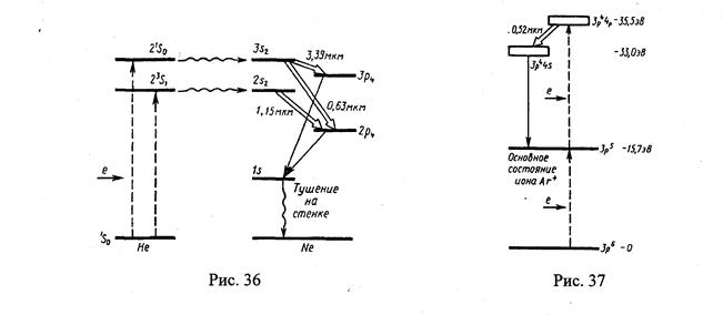 Атомарные лазеры (Не-Ne-лазер) - student2.ru