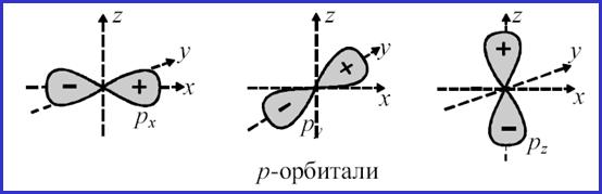 Атомная единица массы. Относительная атомная масса. Моль, молярная и молекулярная массы. Массовая, объемная и мольная доли. - student2.ru