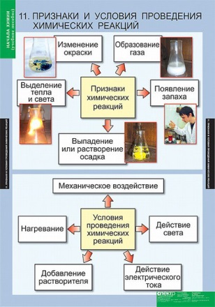 Атомно – молекулярное учение - student2.ru