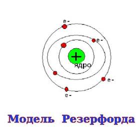 Атомно-молекулярное учение. Атомы и молекулы. Относительная атомная и молекулярная масса. Моль – единица количества вещества. Молярная масса. - student2.ru