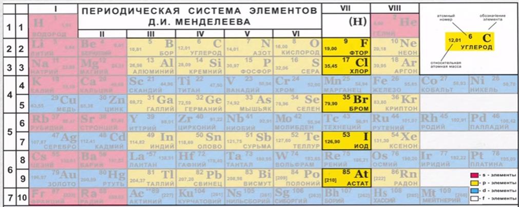 Атомно-молекулярное учение – теоретический фундамент химии - student2.ru