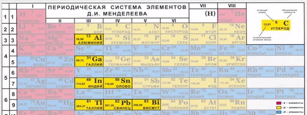 Атомно-молекулярное учение – теоретический фундамент химии - student2.ru