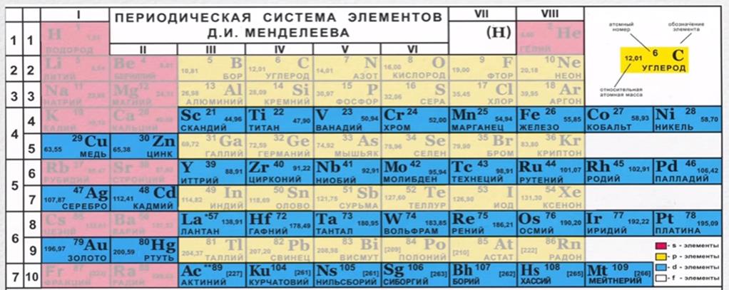 Атомно-молекулярное учение – теоретический фундамент химии - student2.ru