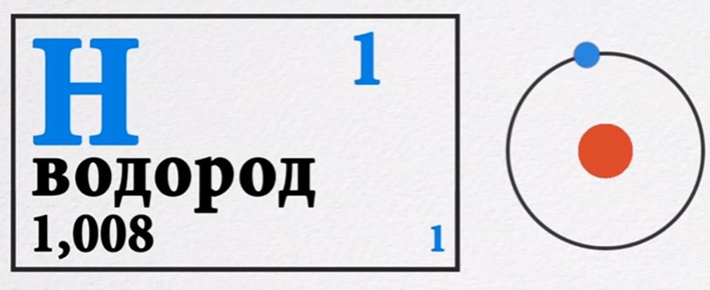 Атомно-молекулярное учение – теоретический фундамент химии - student2.ru