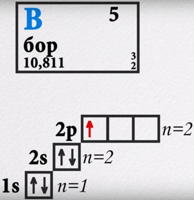 Атомно-молекулярное учение – теоретический фундамент химии - student2.ru