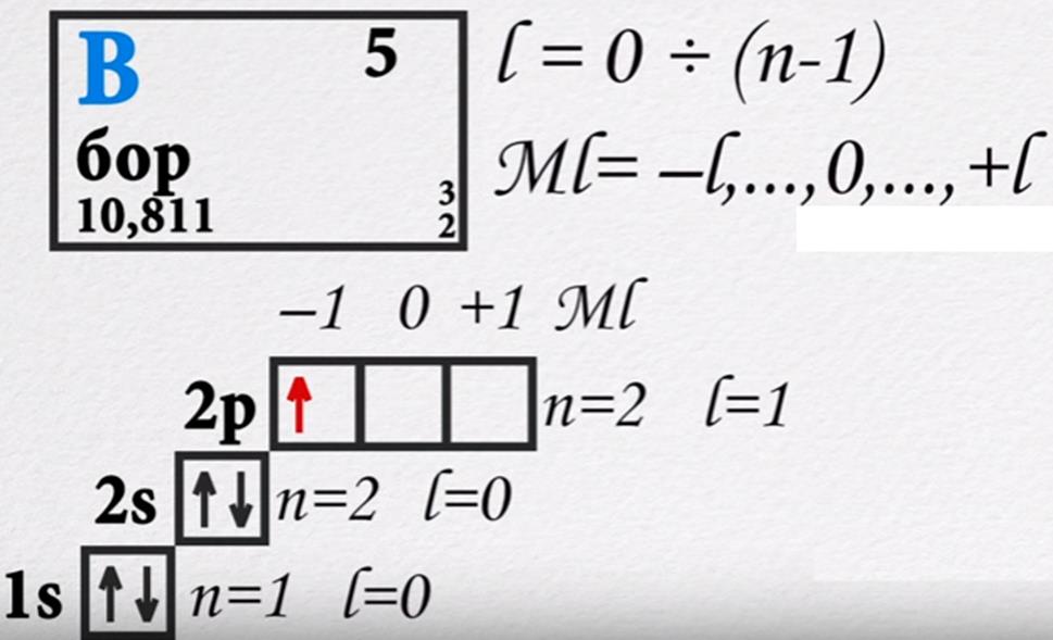 Атомно-молекулярное учение – теоретический фундамент химии - student2.ru