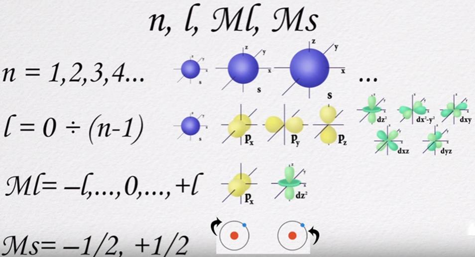 Атомно-молекулярное учение – теоретический фундамент химии - student2.ru