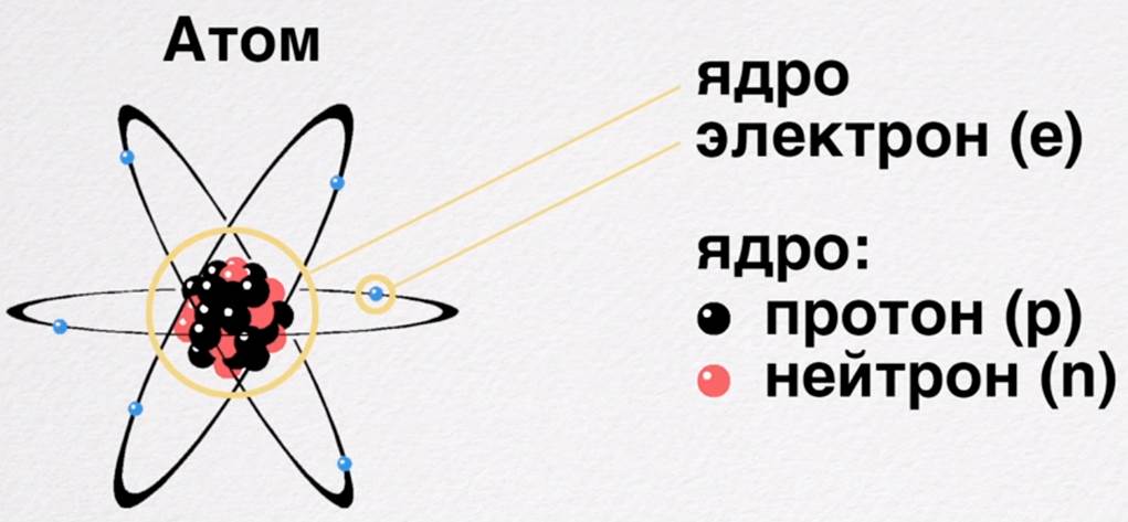 Атомно-молекулярное учение – теоретический фундамент химии - student2.ru