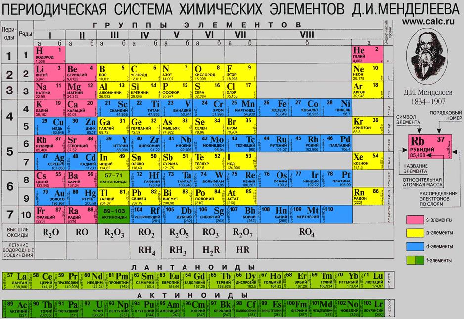 Атомно-молекулярное учение – теоретический фундамент химии - student2.ru