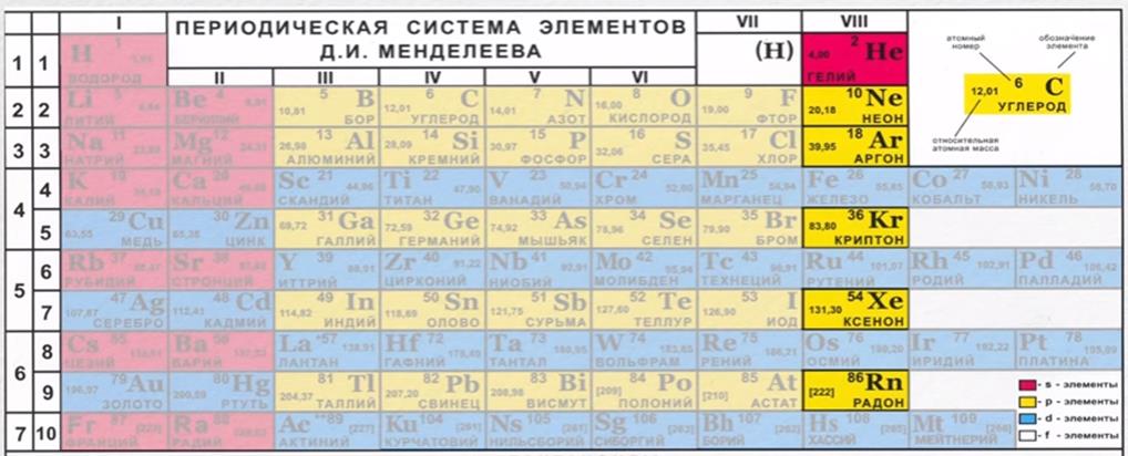 Атомно-молекулярное учение – теоретический фундамент химии - student2.ru