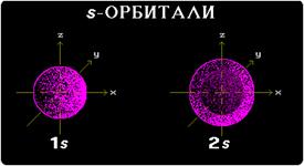 Атомные орбитали. Типы атомных орбиталей - student2.ru