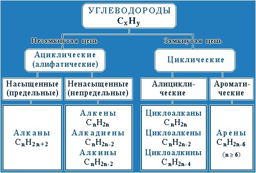 Атомные орбитали. Типы атомных орбиталей - student2.ru