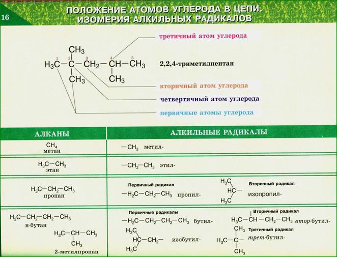 Атомные орбитали. Типы атомных орбиталей - student2.ru