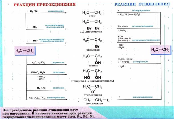 Атомные орбитали. Типы атомных орбиталей - student2.ru