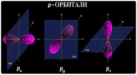 Атомные орбитали. Типы атомных орбиталей - student2.ru