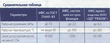 Автоматика регулирования АОГВ 6 - student2.ru