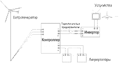 Автономная система энергоснабжения - student2.ru