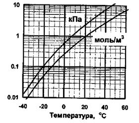 Азот( N2) и соединения азота - student2.ru