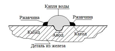 Б) анодные процессы для нерастворимого анода - student2.ru