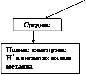 Б) Написать формулы следующих химических соединений: оксид свинца (IV), сульфат лития, хлорид гидроксоцинка, дигидроортофосфат алюминия - student2.ru