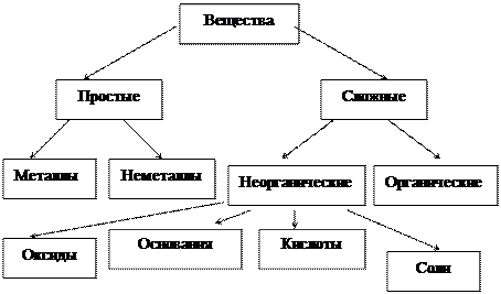 Б) Написать формулы следующих химических соединений: оксид свинца (IV), сульфат лития, хлорид гидроксоцинка, дигидроортофосфат алюминия - student2.ru