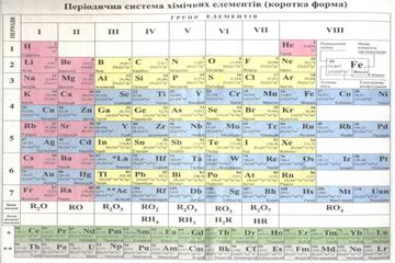 Б) нейтрони; та визначають його заряд; - student2.ru