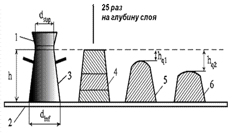 Б. Определение подвижности бетонной смеси - student2.ru