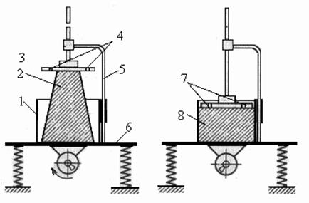 Б. Определение подвижности бетонной смеси - student2.ru
