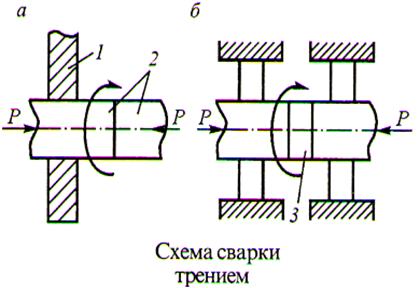 Б) сварка дуговая под слоем флюса (автоматическая) - student2.ru