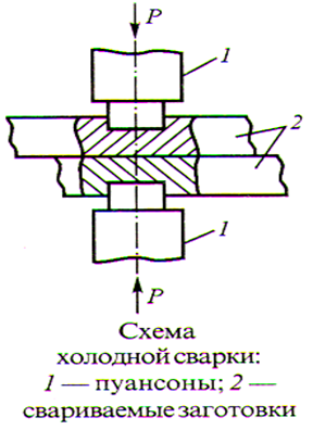 Б) сварка дуговая под слоем флюса (автоматическая) - student2.ru