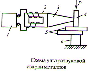 Б) сварка дуговая под слоем флюса (автоматическая) - student2.ru