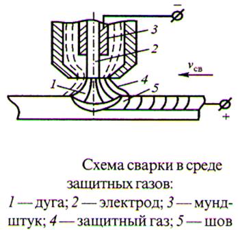 Б) сварка дуговая под слоем флюса (автоматическая) - student2.ru