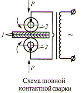 Б) сварка дуговая под слоем флюса (автоматическая) - student2.ru