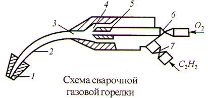 Б) сварка дуговая под слоем флюса (автоматическая) - student2.ru