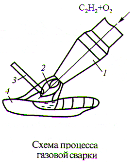 Б) сварка дуговая под слоем флюса (автоматическая) - student2.ru