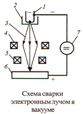 Б) сварка дуговая под слоем флюса (автоматическая) - student2.ru