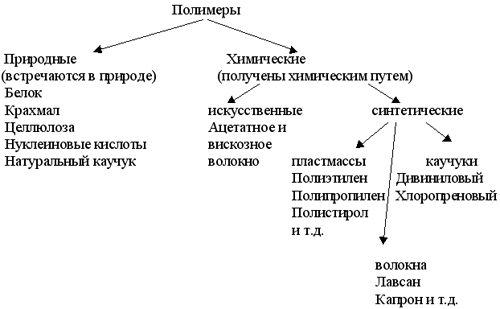 Белки и полисахариды как биополимеры. - student2.ru