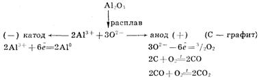 Билеты по химии за курс 11 класса. - student2.ru