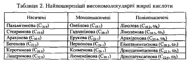 Биологическая ценность масел и жиров. - student2.ru