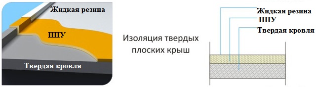 Биологическая устойчивость ППУ - student2.ru