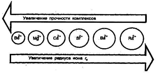 Биологические молекулы как эффективные ловушки (лиганды) для связывания металлов - student2.ru