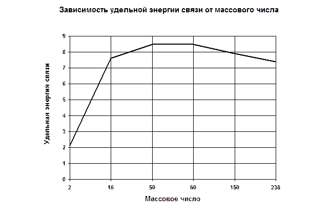 бор-11, кислород-18, фтор-19. - student2.ru