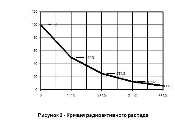 бор-11, кислород-18, фтор-19. - student2.ru