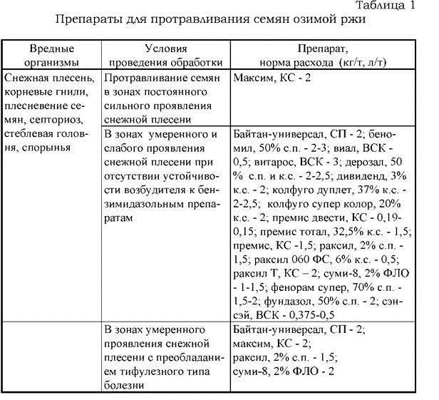 Борьба с вредителями и болезнями - student2.ru