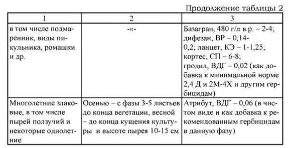 Борьба с вредителями и болезнями - student2.ru