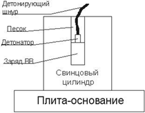 Бризантность, фугасность. Характеристика, способы определения. - student2.ru